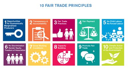 openload fair trade|Our 10 Fair Trade Principles .